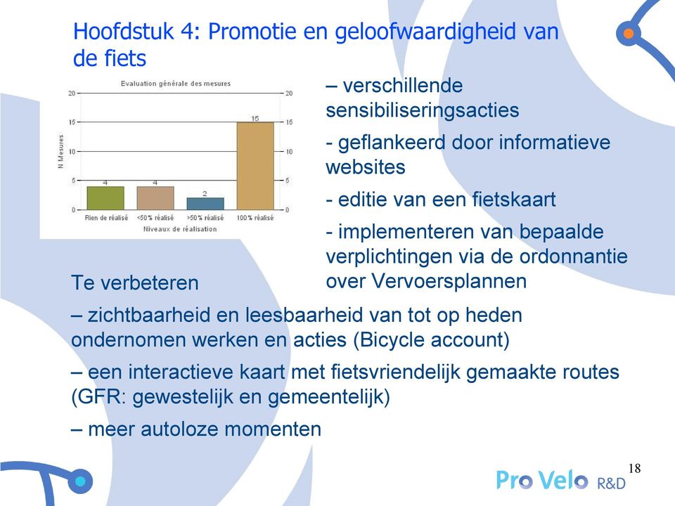 ordonnantie over Vervoersplannen zichtbaarheid en leesbaarheid van tot op heden ondernomen werken en acties (Bicycle