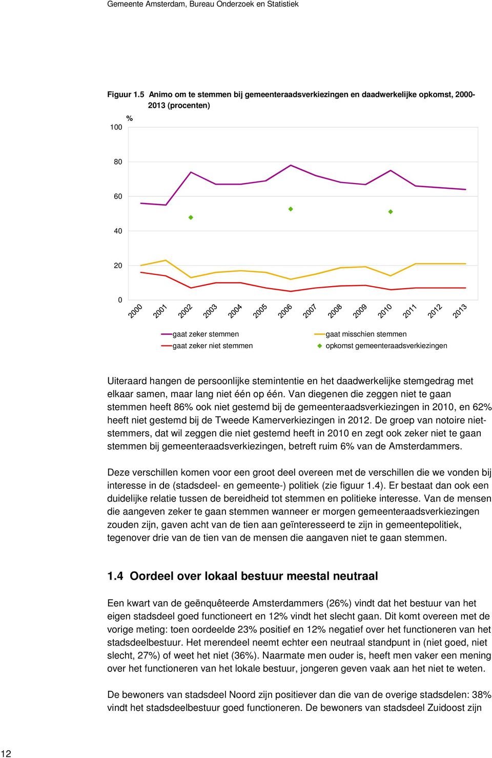 gemeenteraadsverkiezingen Uiteraard hangen de persoonlijke stemintentie en het daadwerkelijke stemgedrag met elkaar samen, maar lang niet één op één.