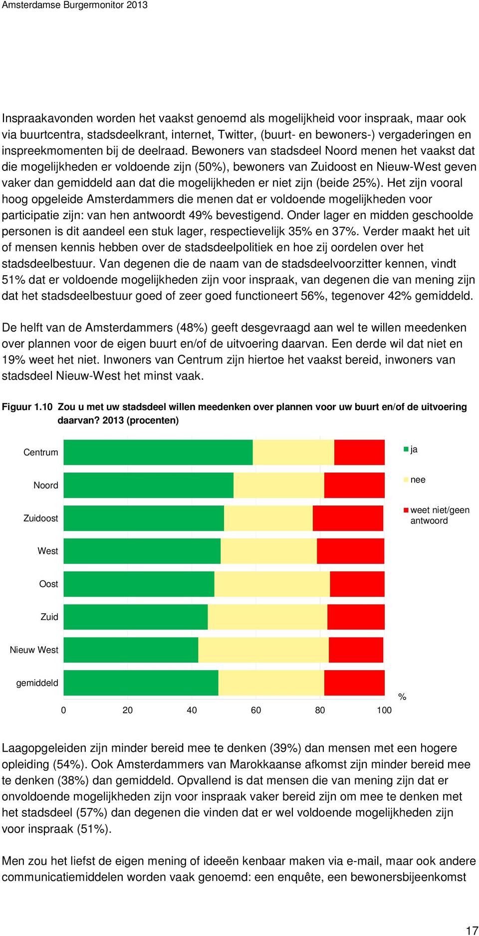 Bewoners van stadsdeel Noord menen het vaakst dat die mogelijkheden er voldoende zijn (50), bewoners van Zuidoost en Nieuw-West geven vaker dan gemiddeld aan dat die mogelijkheden er niet zijn (beide