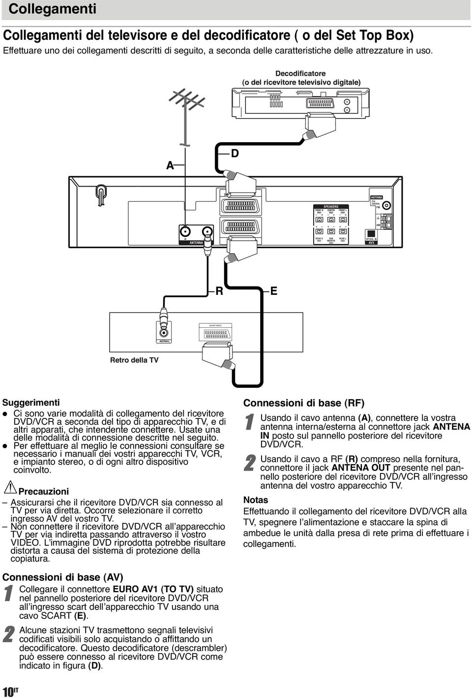 Usate una delle modalità di connessione descritte nel seguito.