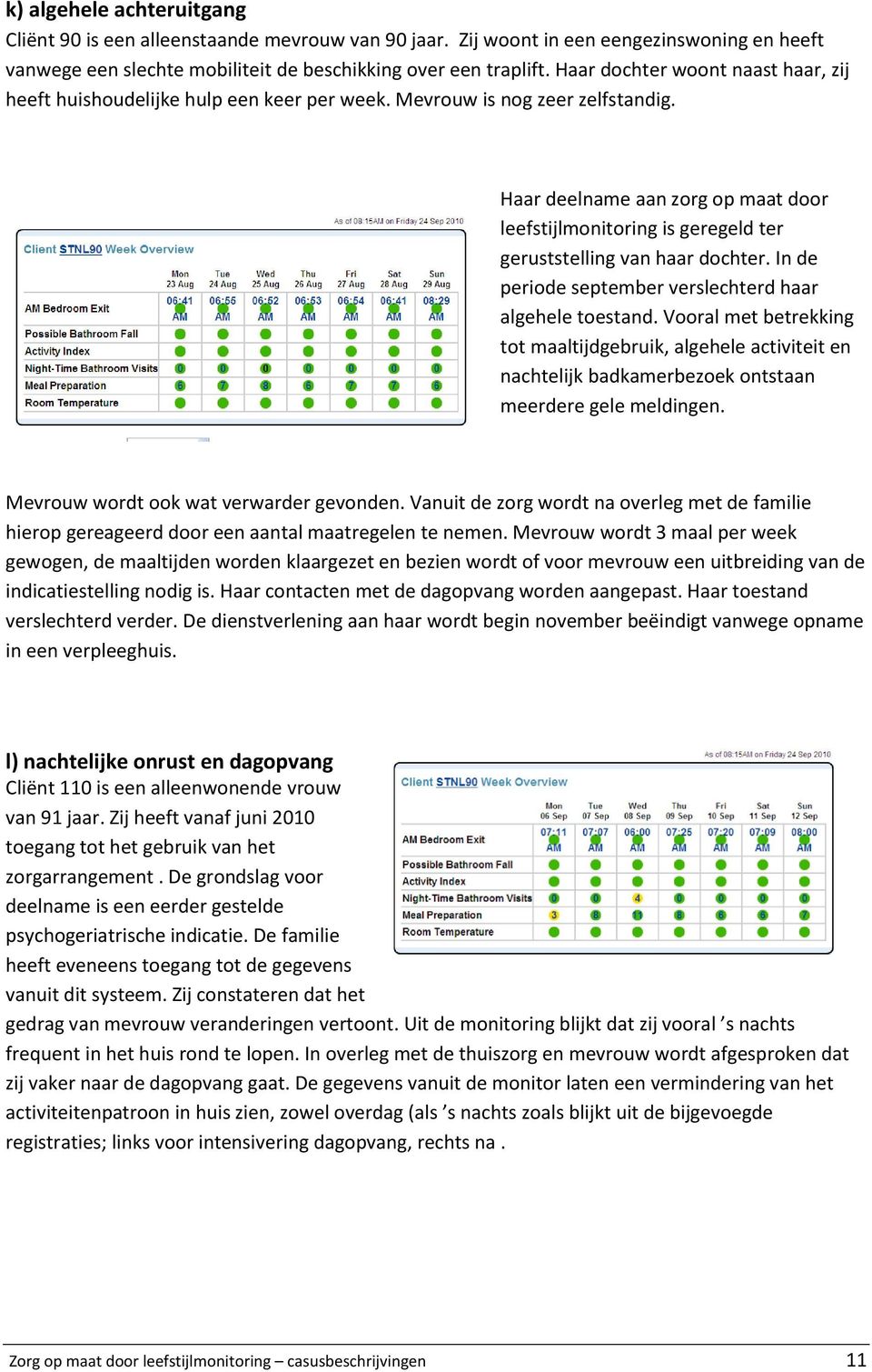 Haar deelname aan zorg op maat door leefstijlmonitoring is geregeld ter geruststelling van haar dochter. In de periode september verslechterd haar algehele toestand.