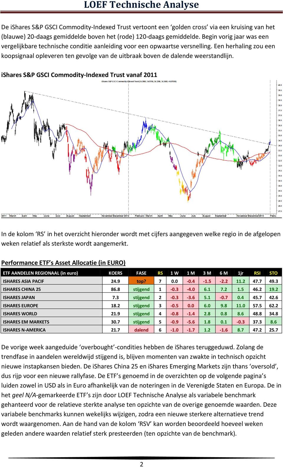 Een herhaling zou een koopsignaal opleveren ten gevolge van de uitbraak boven de dalende weerstandlijn.