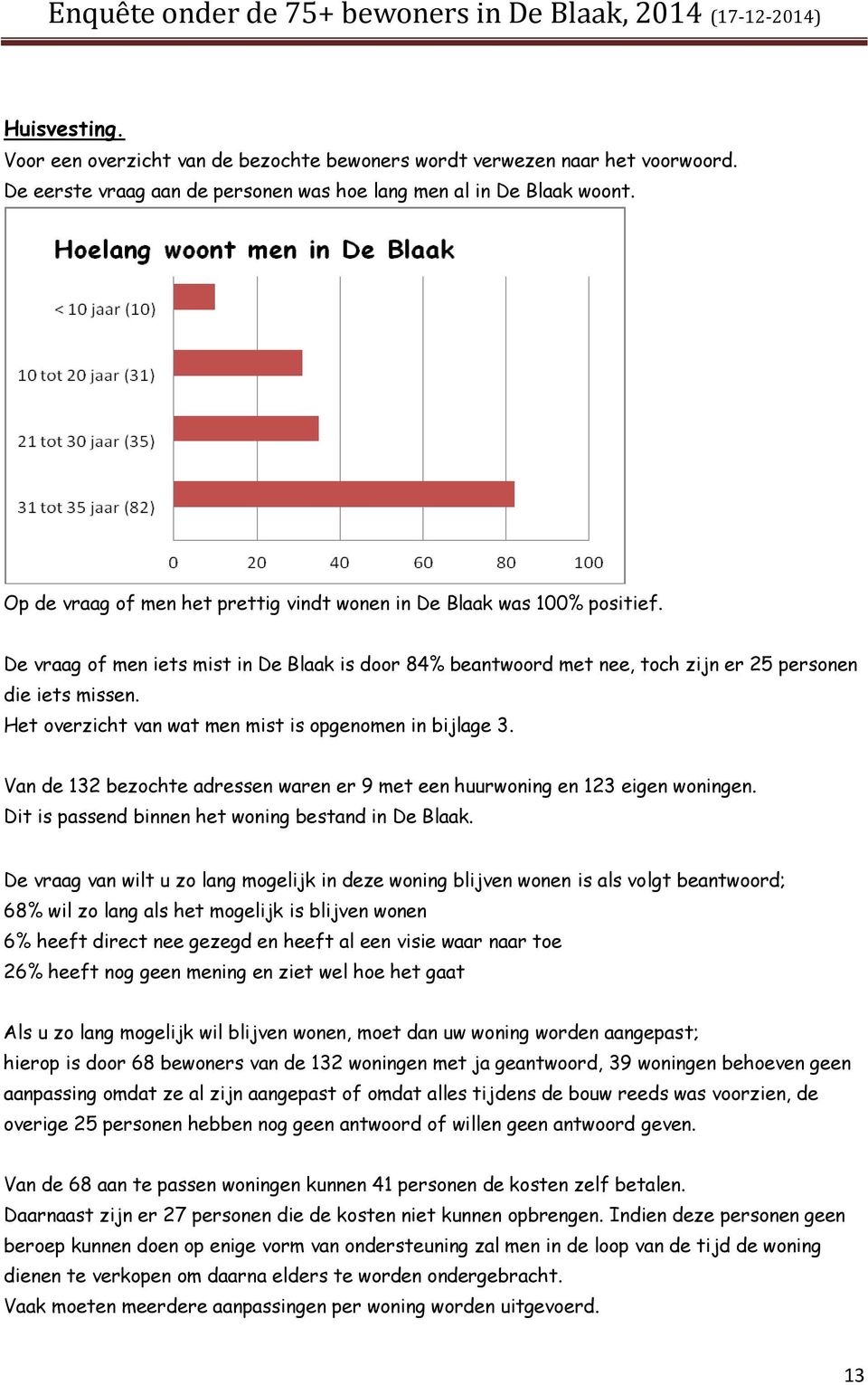 Het overzicht van wat men mist is opgenomen in bijlage 3. Van de 132 bezochte adressen waren er 9 met een huurwoning en 123 eigen woningen. Dit is passend binnen het woning bestand in De Blaak.