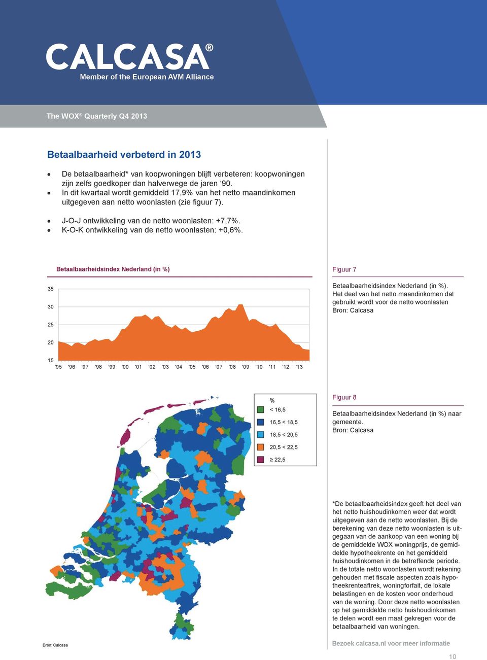 K-O-K ontwikkeling van de netto woonlasten: +0,6%. Betaalbaarheidsindex Nederland (in %) Figuur 7 35 30 Betaalbaarheidsindex Nederland (in %).