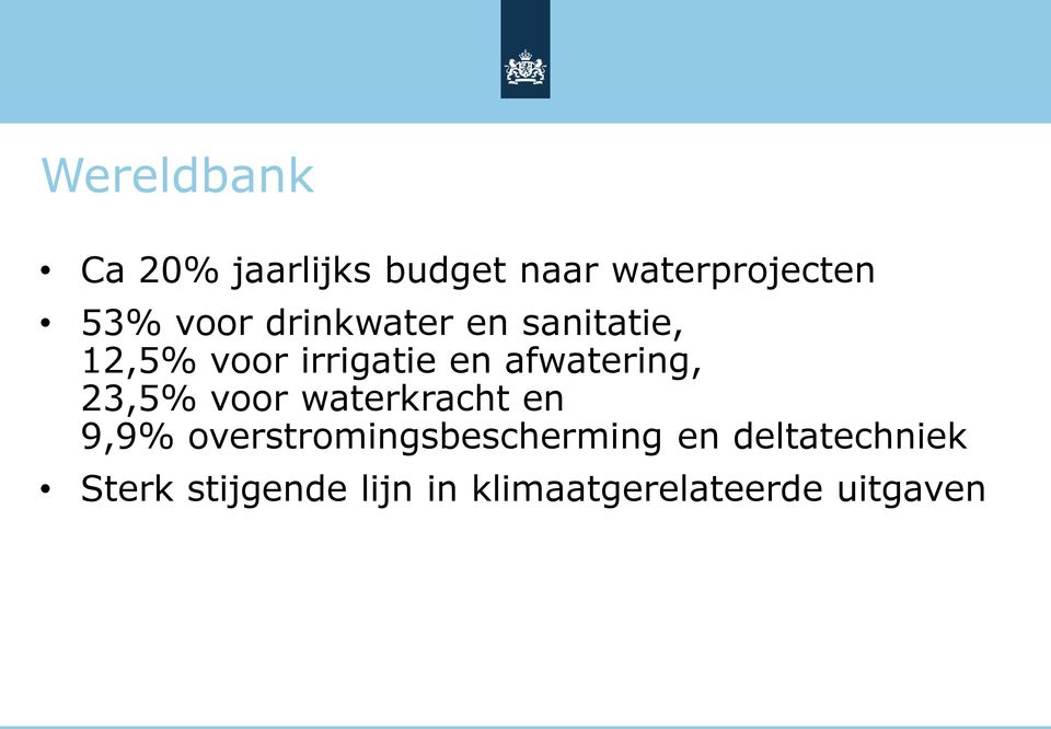 afwatering, 23,5% voor waterkracht en 9,9%