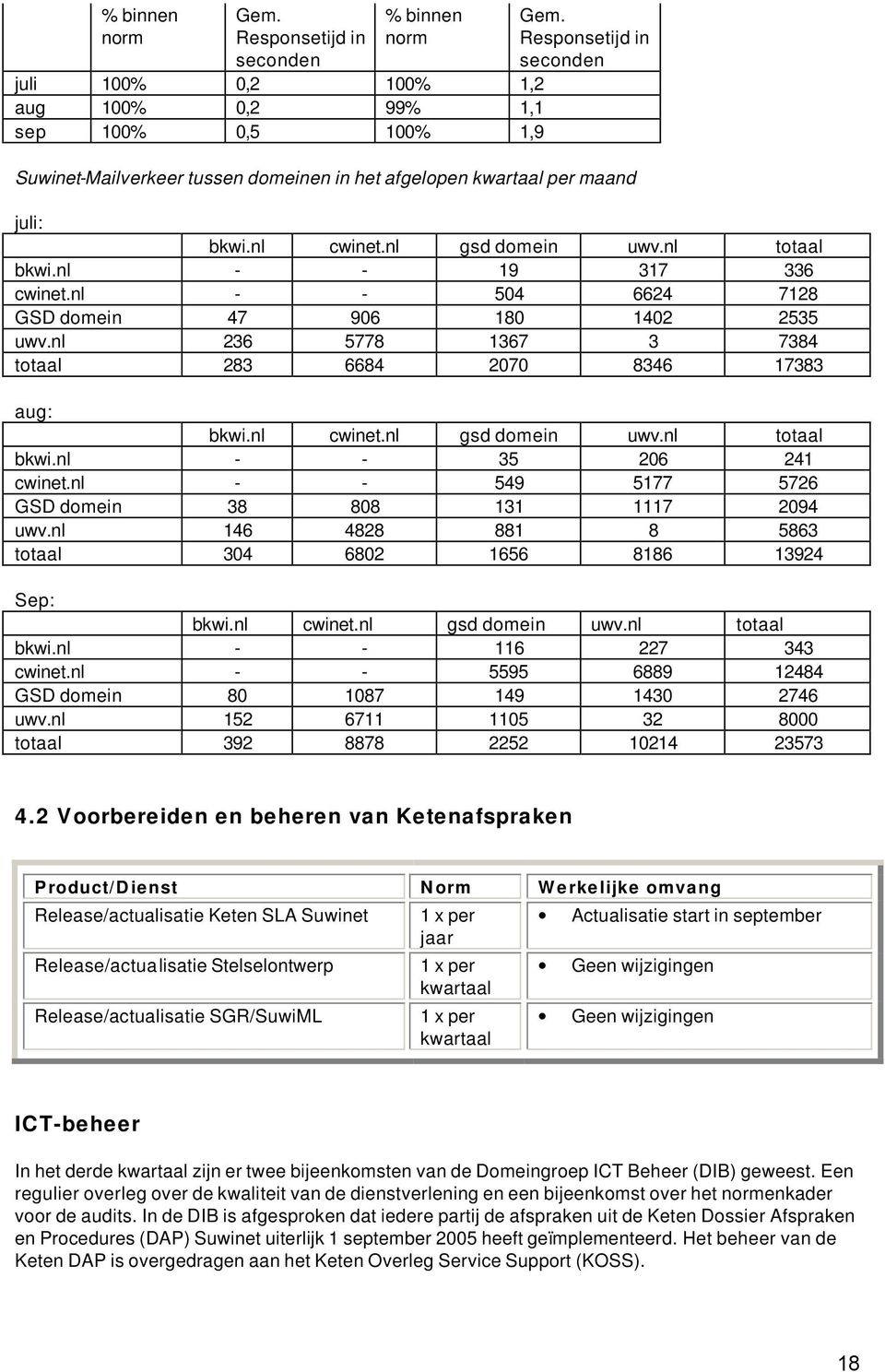 nl - - 504 6624 7128 GSD domein 47 906 180 1402 2535 uwv.nl 236 5778 1367 3 7384 totaal 283 6684 2070 8346 17383 aug: bkwi.nl cwinet.nl gsd domein uwv.nl totaal bkwi.nl - - 35 206 241 cwinet.