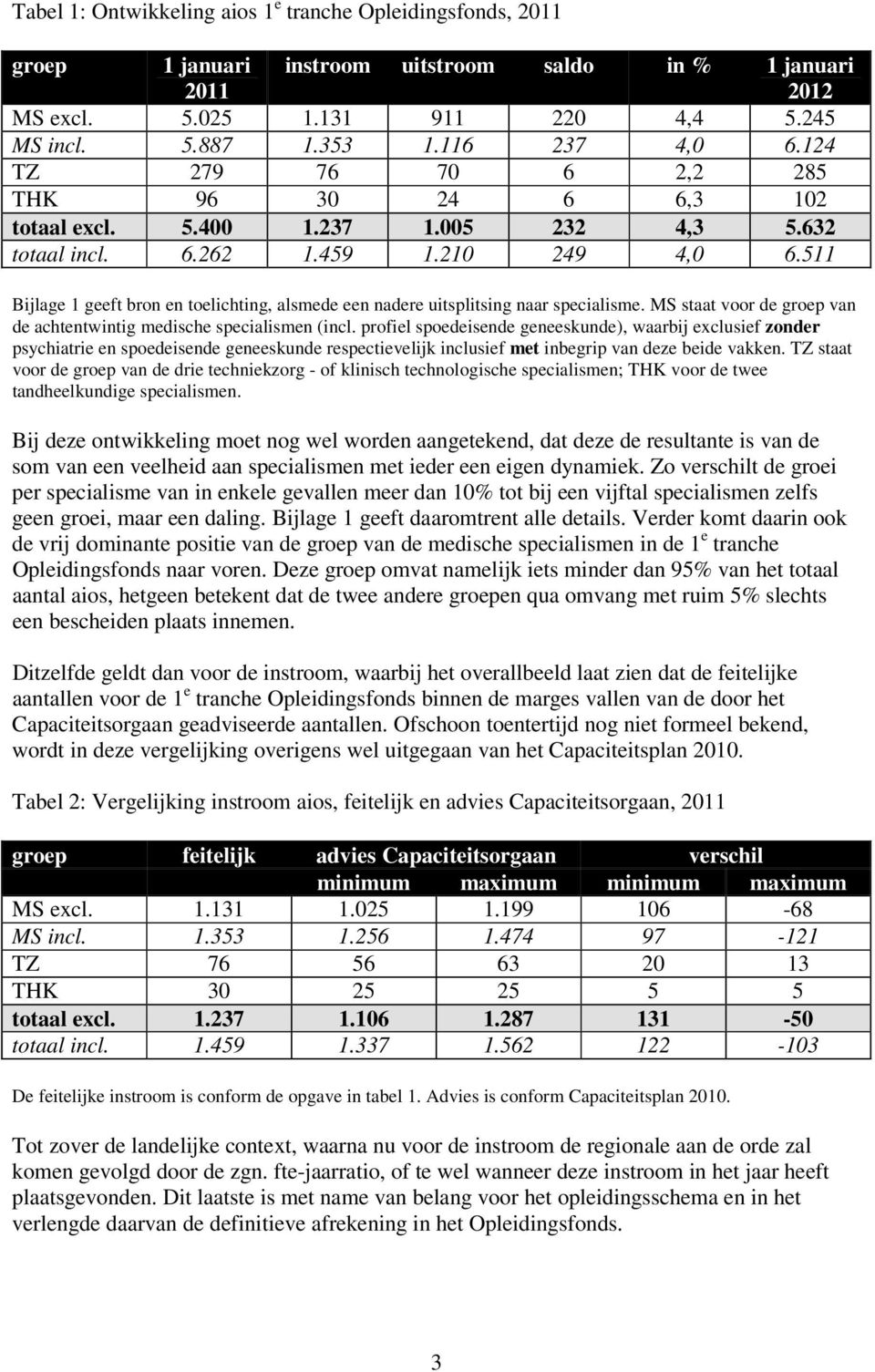 511 Bijlage 1 geeft bron en toelichting, alsmede een nadere uitsplitsing naar specialisme. MS staat voor de groep van de achtentwintig medische specialismen (incl.