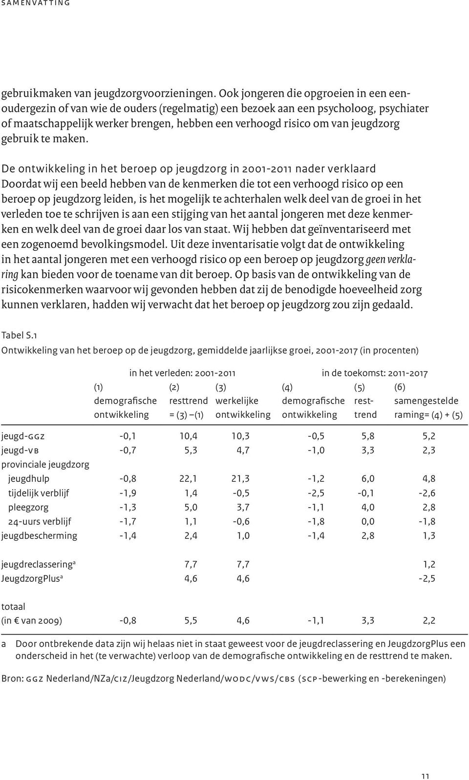 jeugdzorg gebruik te maken.