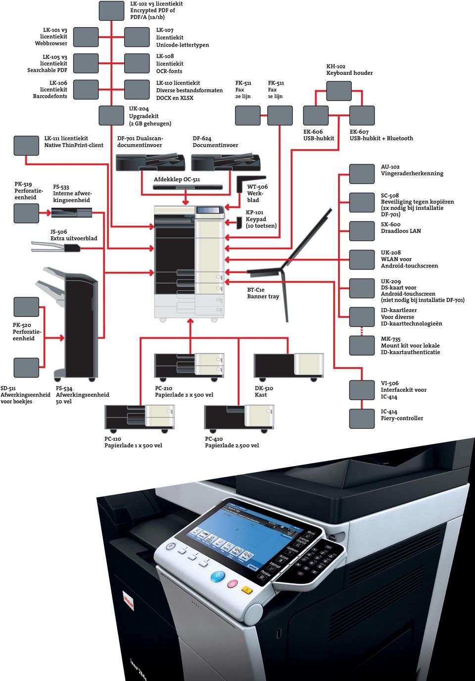 USB-hubkit EK-607 USB-hubkit + Bluetooth PK-519 Perforatieeenheid FS-533 Interne afwerkingseenheid JS-506 Extra uitvoerblad Afdekklep OC-511 WT-506 Werkblad KP-101 Keypad (10 toetsen) AU-102