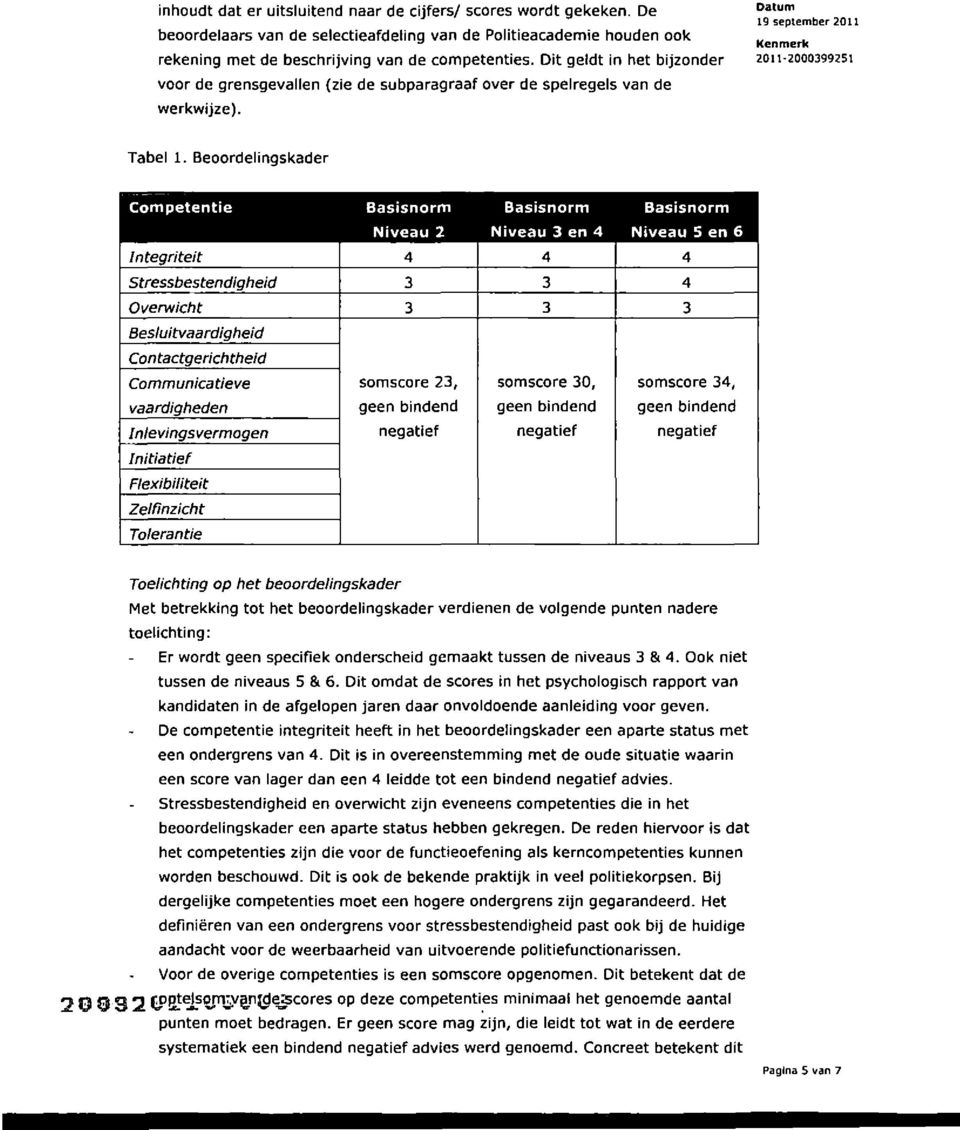 Beoordelingskader Competentie Basisnorm Basisnorm Basisnorm Niveau 2 Niveau en Niveau 5 en 6 Integriteit Stressbestendigheid Overwicht Besluitvaardigheid Contactgerichtheid Comm unica tie ve somscore