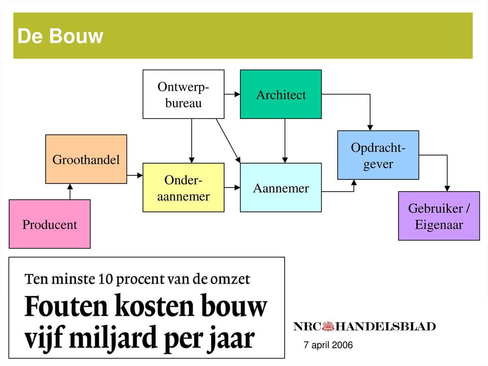 Groothandel Onderaannemer