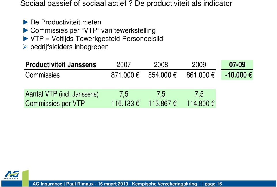 Tewerkgesteld Personeelslid bedrijfsleiders inbegrepen Productiviteit Janssens 2007 2008 2009 07-09 Commissies