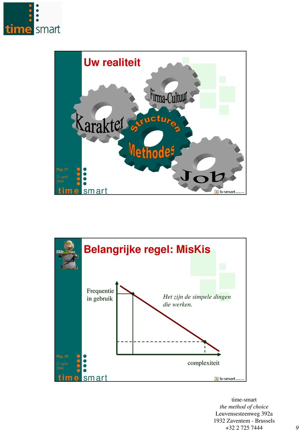 Frequentie in gebruik Het zijn