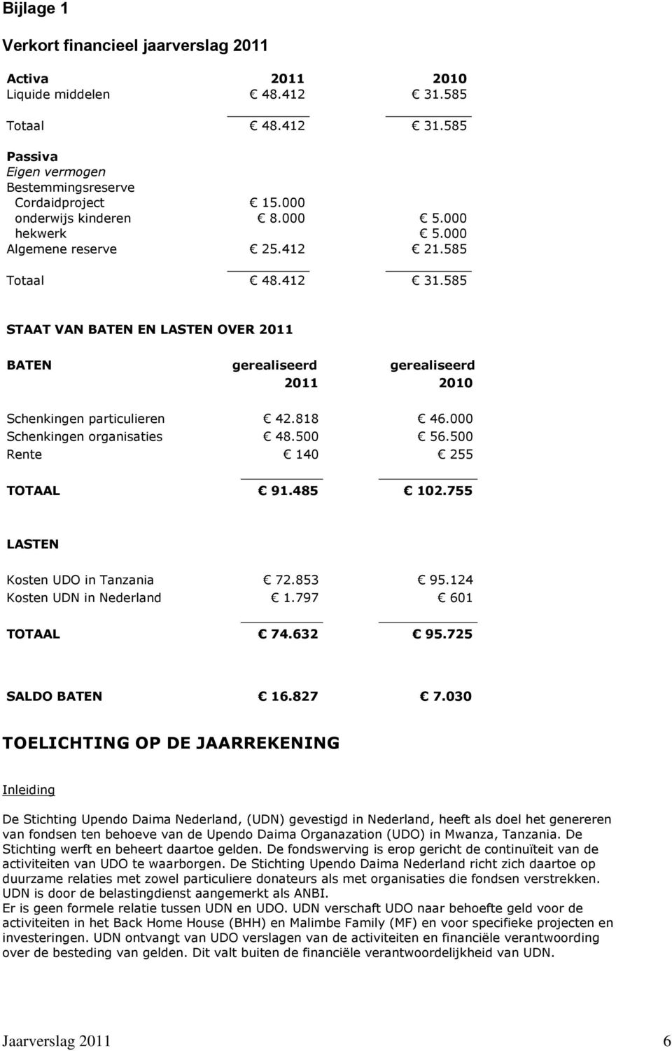 000 Schenkingen organisaties 48.500 56.500 Rente 140 255 TOTAAL 91.485 102.755 LASTEN Kosten UDO in Tanzania 72.853 95.124 Kosten UDN in Nederland 1.797 601 TOTAAL 74.632 95.725 SALDO BATEN 16.827 7.