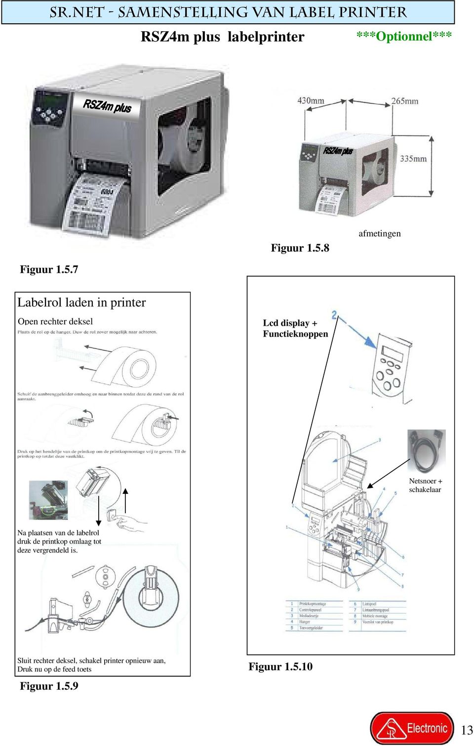 8 afmetingen Labelrol laden in printer Open rechter deksel Lcd display + Functieknoppen Netsnoer +