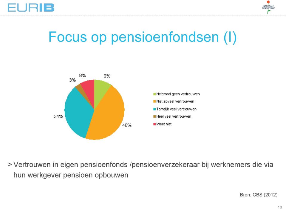 /pensioenverzekeraar bij werknemers die