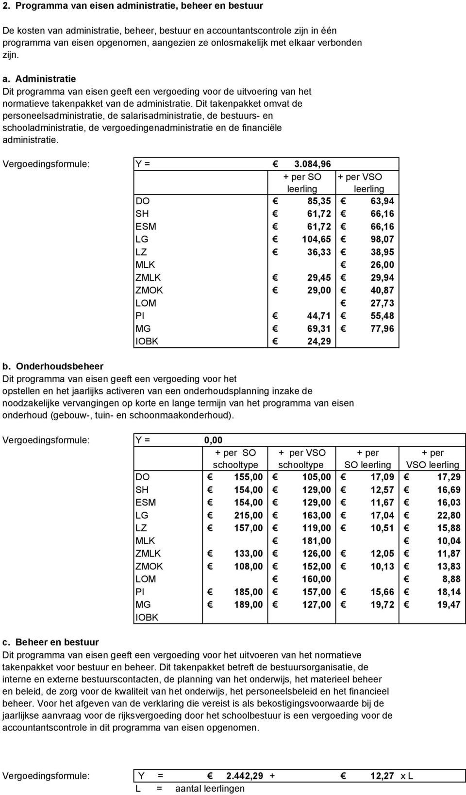 Dit takenpakket omvat de personeelsadministratie, de salarisadministratie, de bestuurs- en schooladministratie, de vergoedingenadministratie en de financiële administratie. Vergoedingsformule: Y = 3.