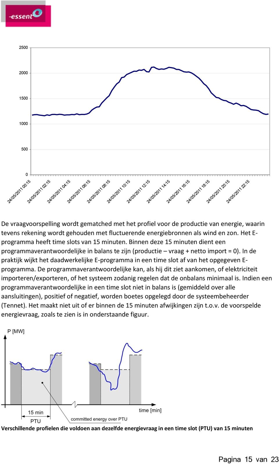 zon. Het E- programma heeft time slots van 15 minuten. Binnen deze 15 minuten dient een programmaverantwoordelijke in balans te zijn (productie vraag + netto import = 0).