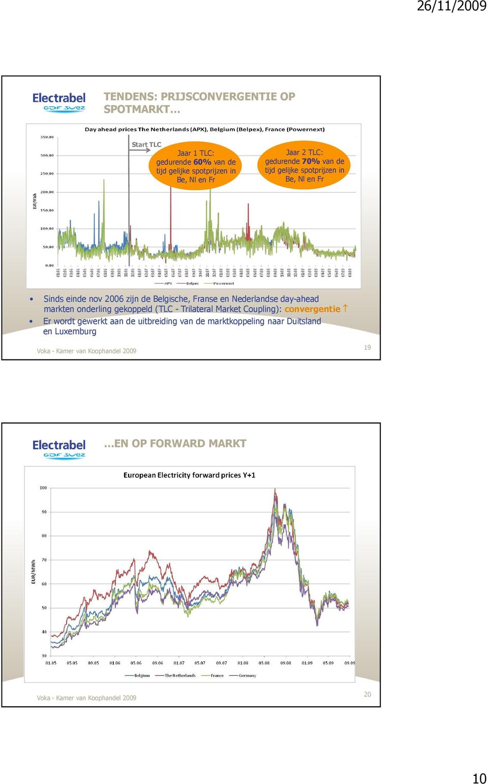 Belgische, Franse en Nederlandse day-ahead markten onderling gekoppeld (TLC - Trilateral Market Coupling):