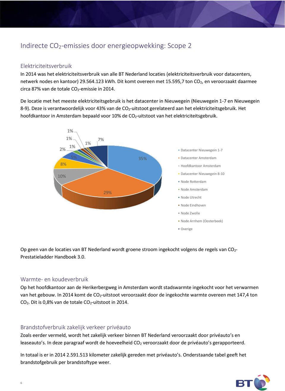 De locatie met het meeste elektriciteitsgebruik is het datacenter in Nieuwegein (Nieuwegein 1-7 en Nieuwegein 8-9).