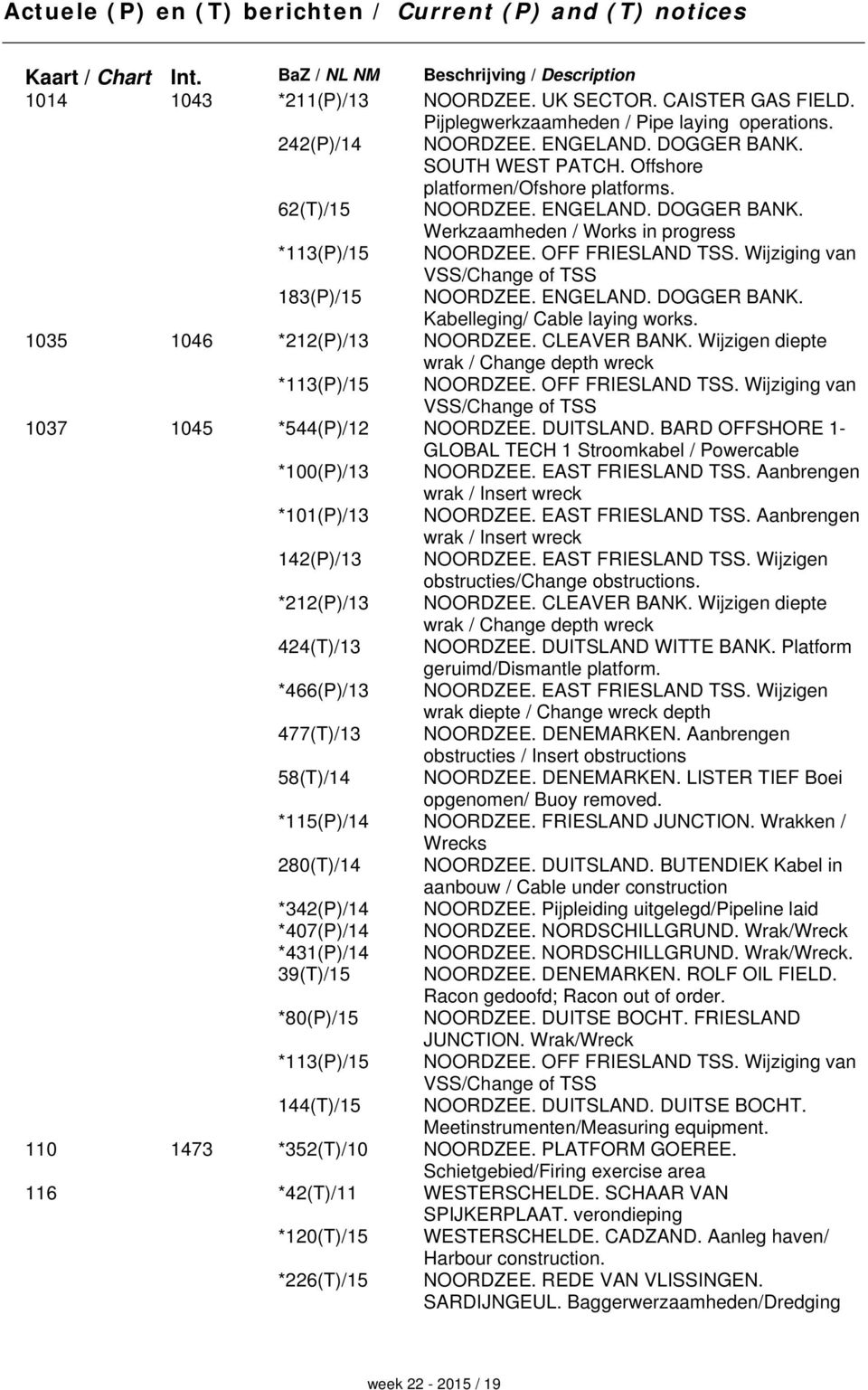 OFF FRIESLAND TSS. Wijziging van VSS/Change of TSS 183(P)/15 NOORDZEE. ENGELAND. DOGGER BANK. Kabelleging/ Cable laying works. 1035 1046 *212(P)/13 NOORDZEE. CLEAVER BANK.