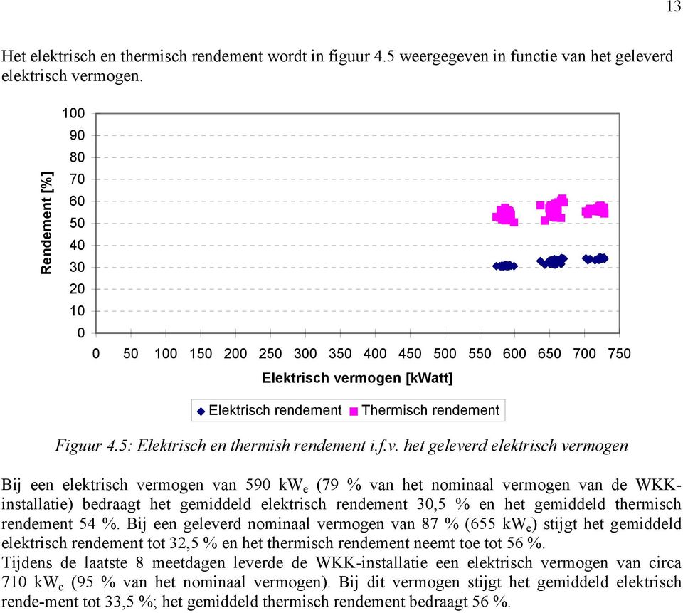 5: Elektrisch en thermish rendement i.f.v.