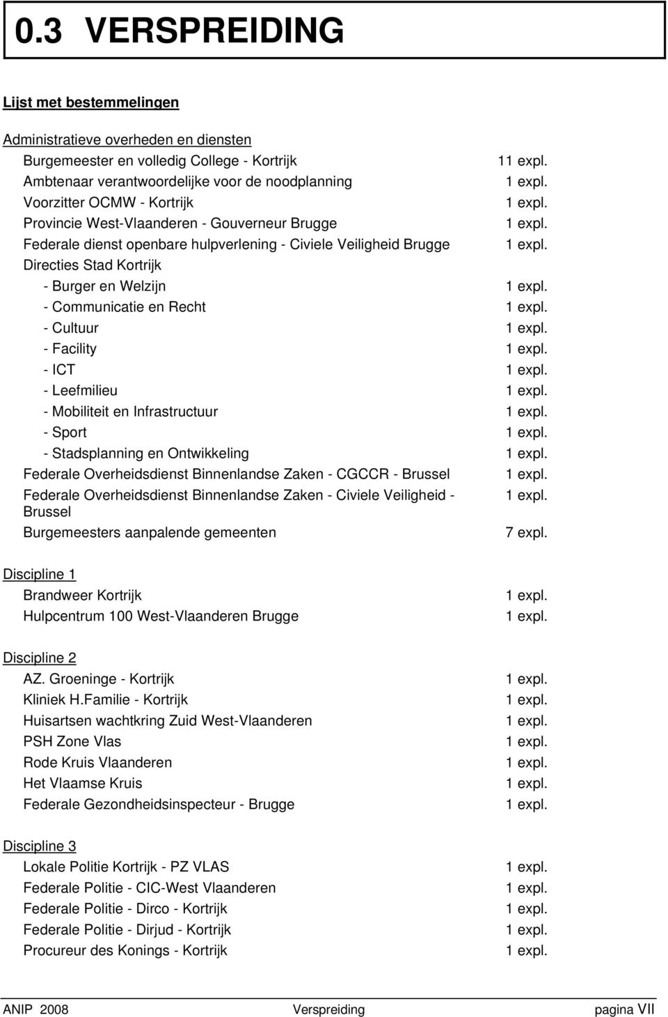 Directies Stad Kortrijk - Burger en Welzijn 1 expl. - Communicatie en Recht 1 expl. - Cultuur 1 expl. - Facility 1 expl. - ICT 1 expl. - Leefmilieu 1 expl. - Mobiliteit en Infrastructuur 1 expl.