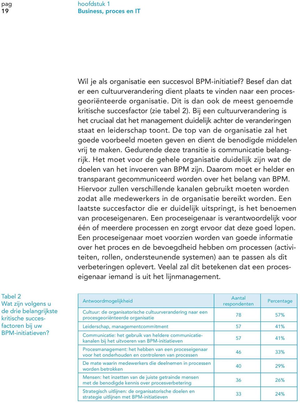 De top van de organisatie zal het goede voorbeeld moeten geven en dient de benodigde middelen vrij te maken. Gedurende deze transitie is communicatie belangrijk.