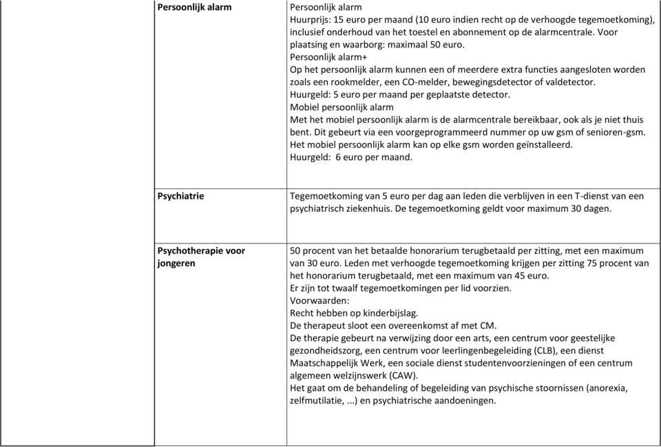 Persoonlijk alarm+ Op het persoonlijk alarm kunnen een of meerdere extra functies aangesloten worden zoals een rookmelder, een CO-melder, bewegingsdetector of valdetector.