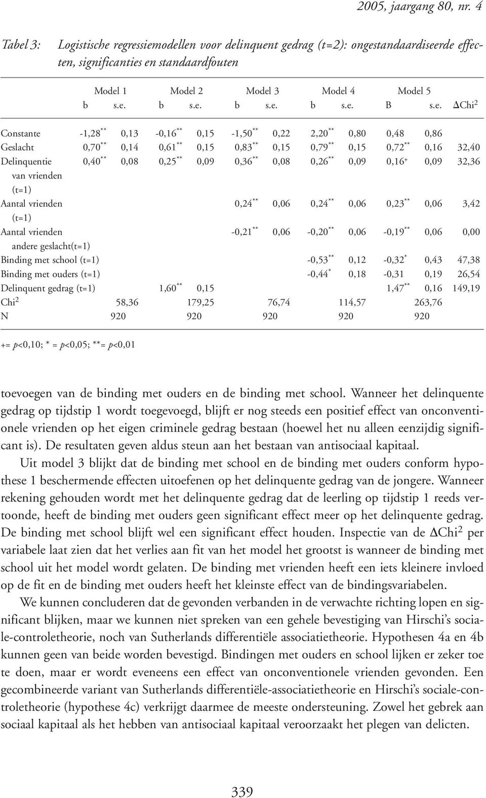 e. Chi 2 Constante -1,28 ** 0,13-0,16 ** 0,15-1,50 ** 0,22 2,20 ** 0,80 0,48 0,86 Geslacht 0,70 ** 0,14 0,61 ** 0,15 0,83 ** 0,15 0,79 ** 0,15 0,72 ** 0,16 32,40 Delinquentie 0,40 ** 0,08 0,25 **