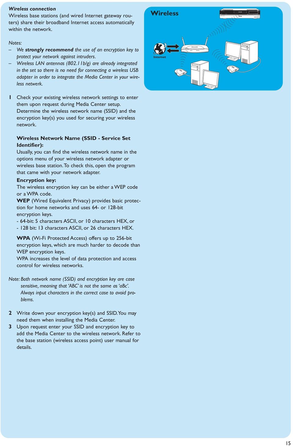 11b/g) are already integrated in the set so there is no need for connecting a wireless USB adapter in order to integrate the Media Center in your wireless netwerk.