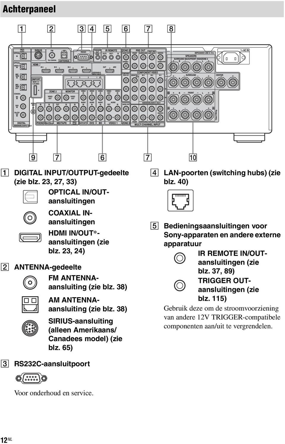 65) D LAN-poorten (switching hubs) (zie blz. 40) E Bedieningsaansluitingen voor Sony-apparaten en andere externe apparatuur IR REMOTE IN/OUTaansluitingen (zie blz.
