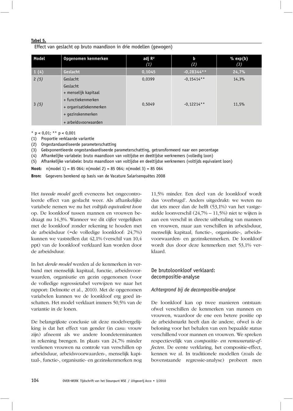 (5) Geslacht + menselijk kapitaal + functiekenmerken + organisatiekenmerken + gezinskenmerken + arbeidsvoorwaarden 0,5049-0,12214** 11,5% * p < 0,01; ** p < 0,001 (1) Proportie verklaarde variantie