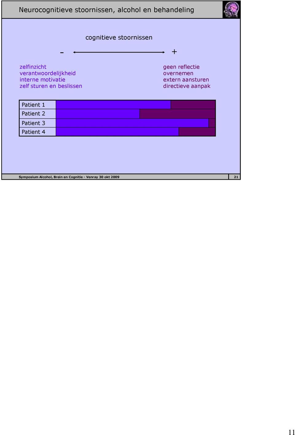 extern aansturen directieve aanpak Patient 1 Patient 2 Patient 3