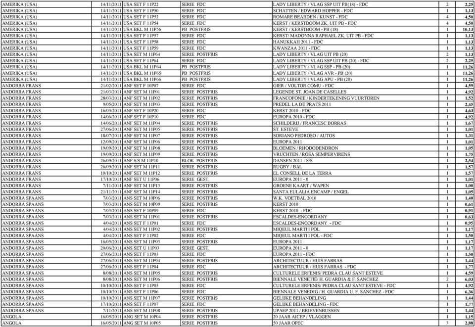 SPAANS ANDORRA SPAANS ANDORRA SPAANS ANDORRA SPAANS ANDORRA SPAANS ANDORRA SPAANS ANDORRA SPAANS ANDORRA SPAANS ANDORRA SPAANS ANDORRA SPAANS ANGOLA ANGOLA 14/11/2011 USA SET F 11P22 14/11/2011 USA