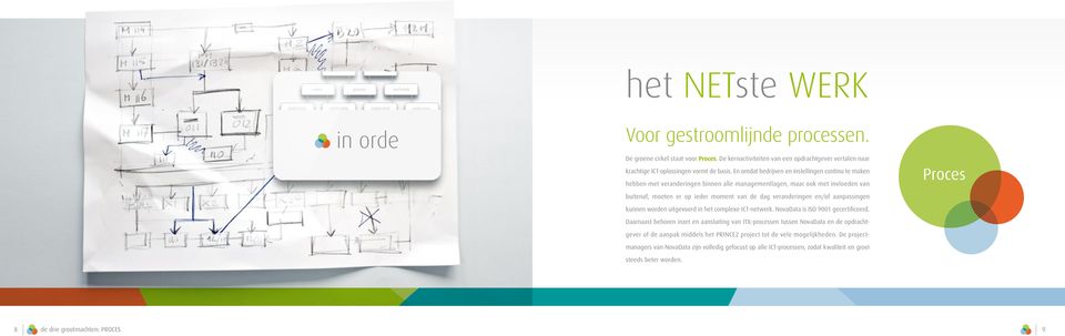 aanpassingen kunnen worden uitgevoerd in het complexe ICT-netwerk. NovaData is ISO 9001 gecertificeerd.