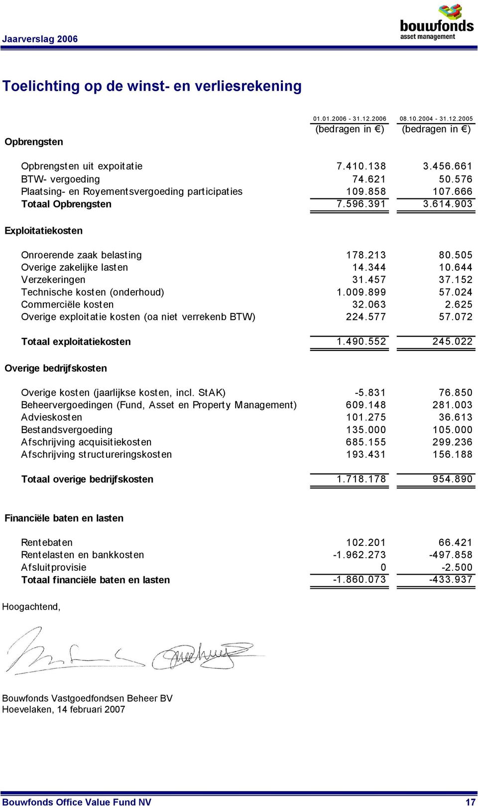 505 Overige zakelijke lasten 14.344 10.644 Verzekeringen 31.457 37.152 Technische kosten (onderhoud) 1.009.899 57.024 Commerciële kosten 32.063 2.