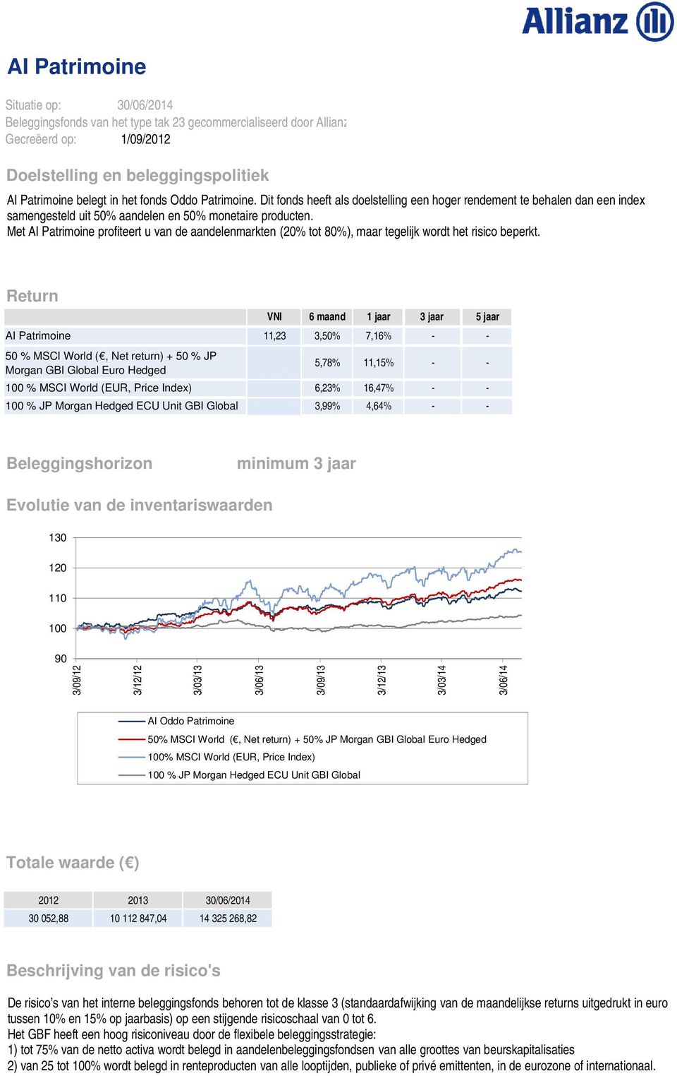 Met AI Patrimoine profiteert u van de aandelenmarkten (20% tot 80%), maar tegelijk wordt het risico beperkt.