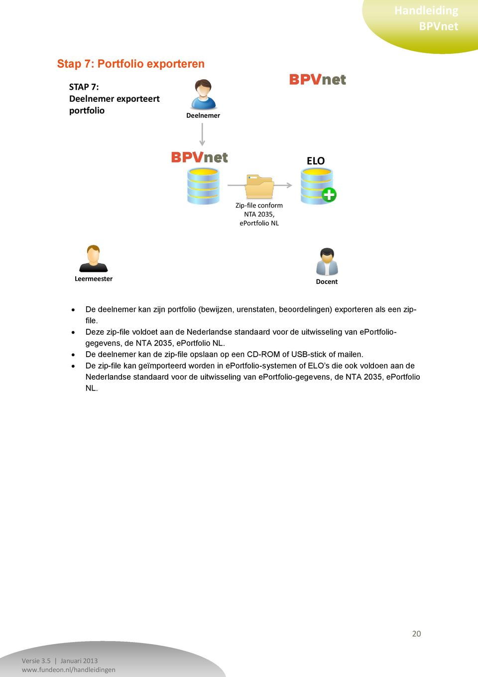 Deze zip-file voldoet aan de Nederlandse standaard voor de uitwisseling van eportfoliogegevens, de NTA 2035, eportfolio NL.