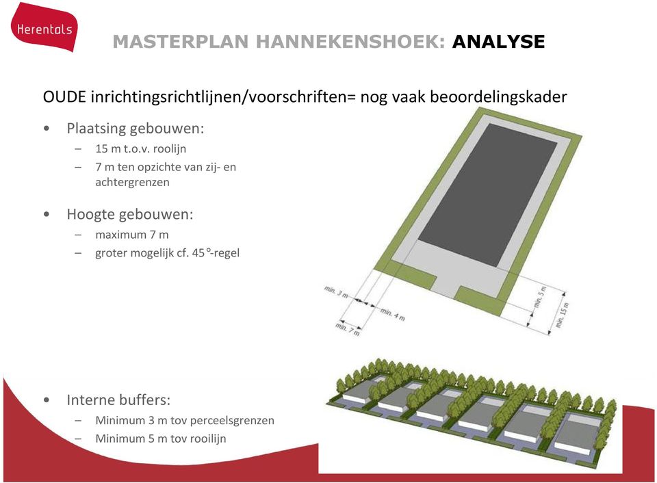 ak beoordelingskader Plaatsing gebouwen: 15 m t.o.v.