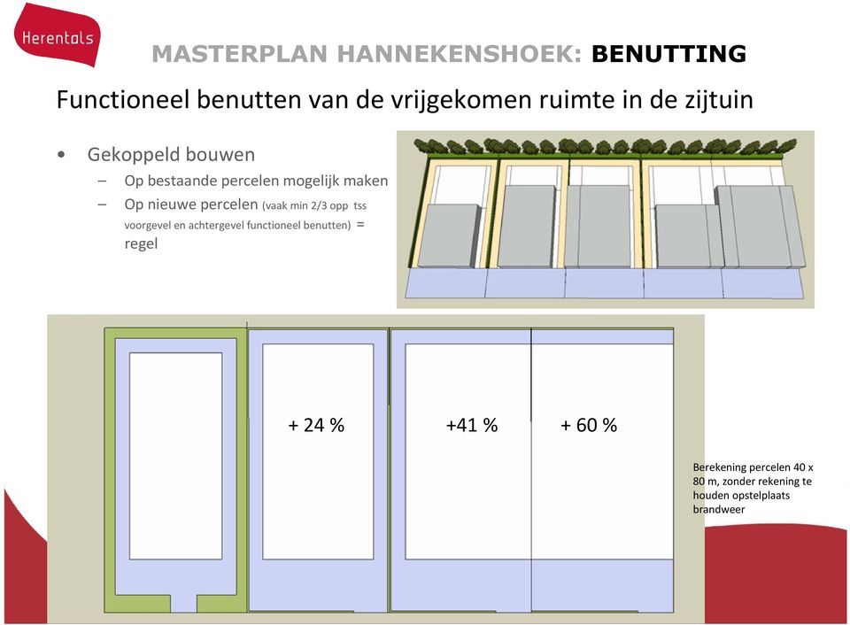 (vaak min 2/3 opp tss voorgevel en achtergevel functioneel benutten) = regel + 24 %