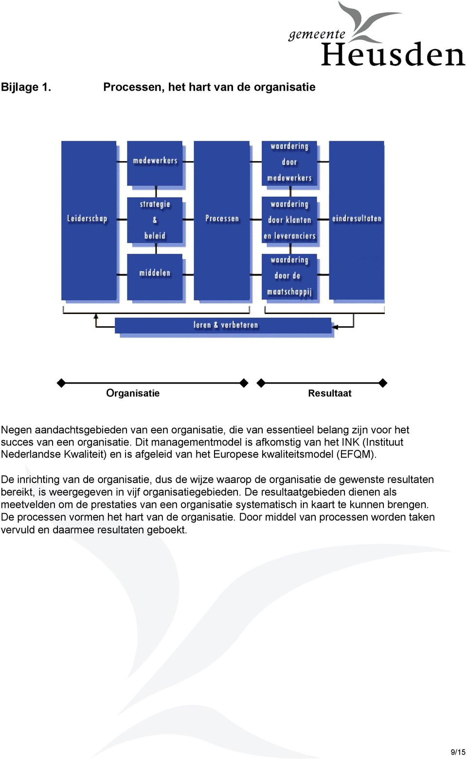 Dit managementmodel is afkomstig van het INK (Instituut Nederlandse Kwaliteit) en is afgeleid van het Europese kwaliteitsmodel (EFQM).