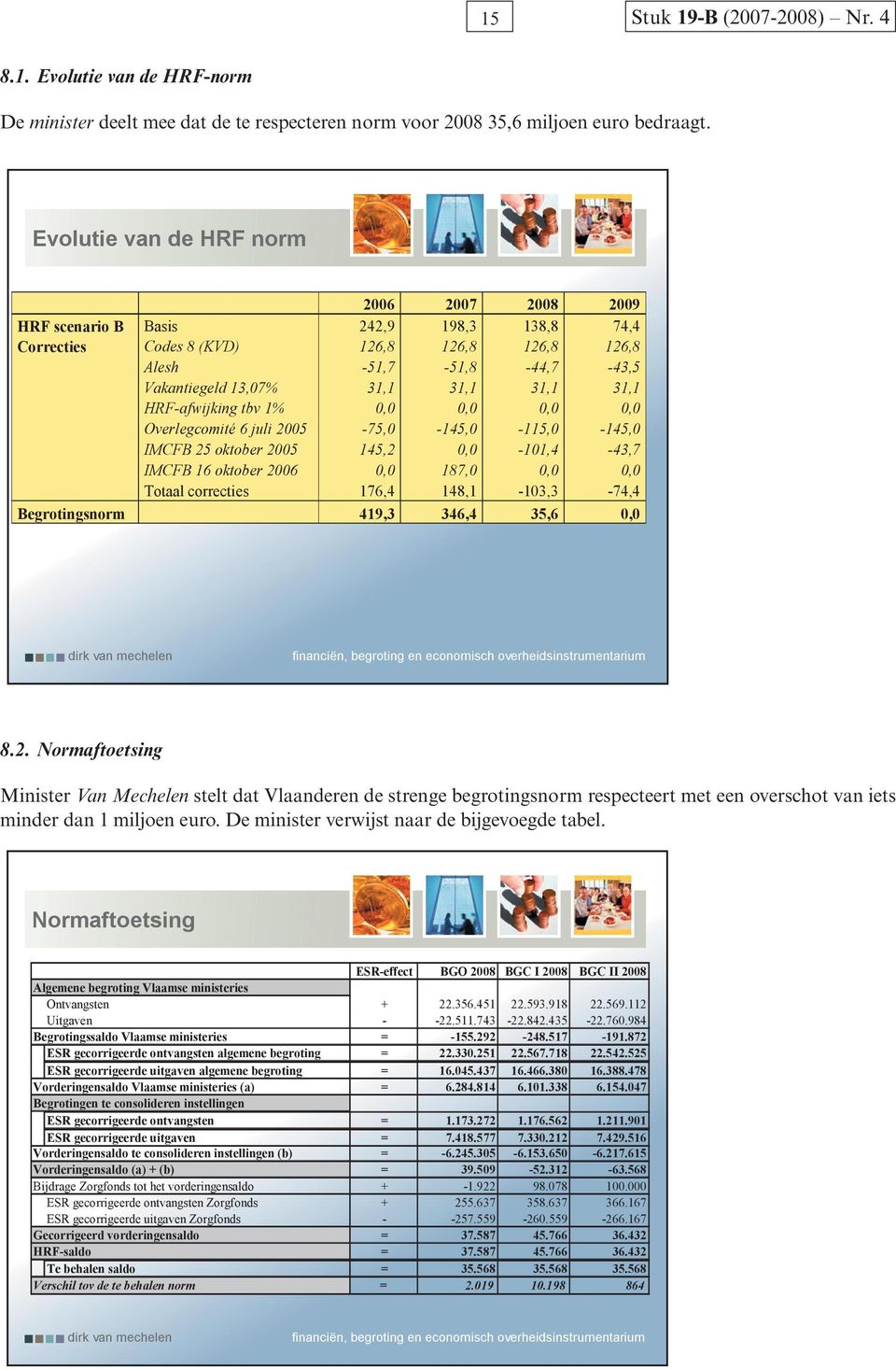 Basis Alesh 242,9-51,7 198,3-51,8 138,8-44,7-43,5 74,4 Correcties Codes Vakantiegeld 8 (KVD) 13,07% 126,8 31,1 126,8 31,1 126,8 31,1 126,8 31,1 Alesh HRF-afwijking tbv 1% -51,7 0,0-51,8 0,0-44,7