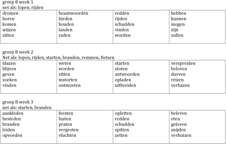 instorten ontmoeten starten stoten antwoorden opladen uitbreiden verspreiden beloven durven reizen verbazen groep 8 week 3 net als: starten, branden