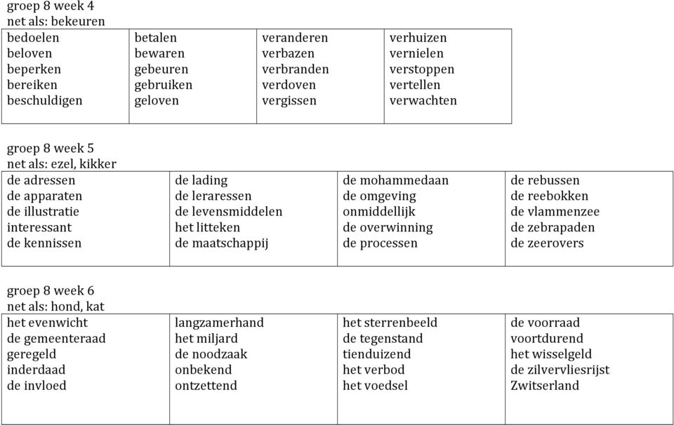 maatschappij de mohammedaan de omgeving onmiddellijk de overwinning de processen de rebussen de reebokken de vlammenzee de zebrapaden de zeerovers groep 8 week 6 net als: hond, kat het evenwicht de