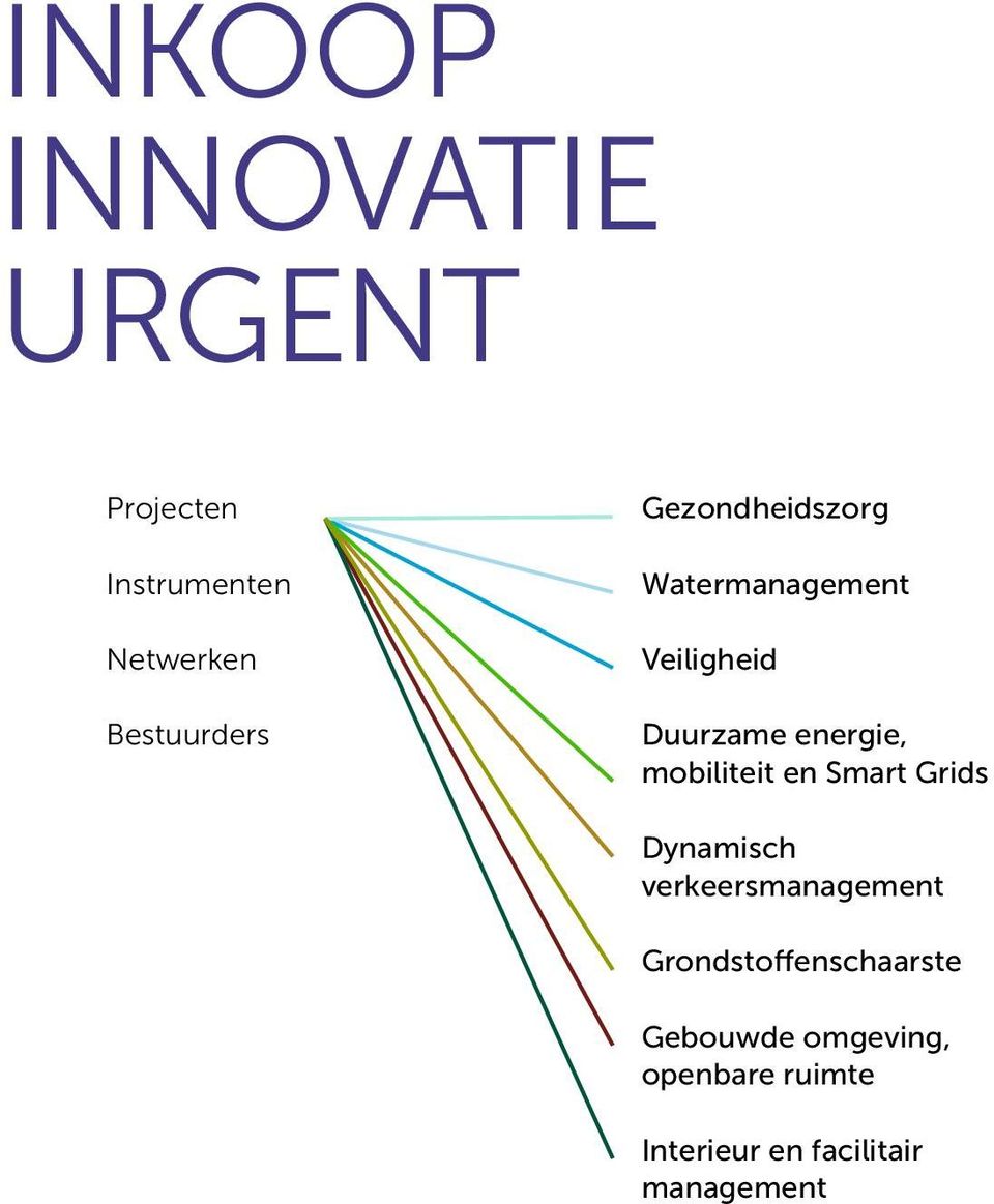 mobiliteit en Smart Grids Dynamisch verkeersmanagement