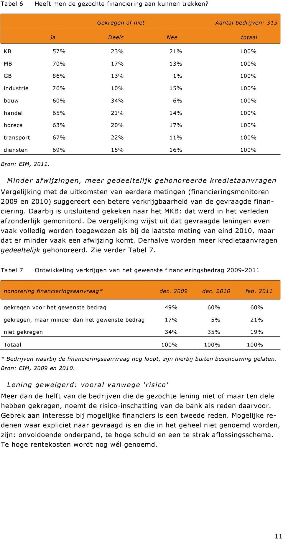 63% 20% 17% 100% transport 67% 22% 11% 100% diensten 69% 15% 16% 100% Minder afwijzingen, meer gedeeltelijk gehonoreerde kredietaanvragen Vergelijking met de uitkomsten van eerdere metingen