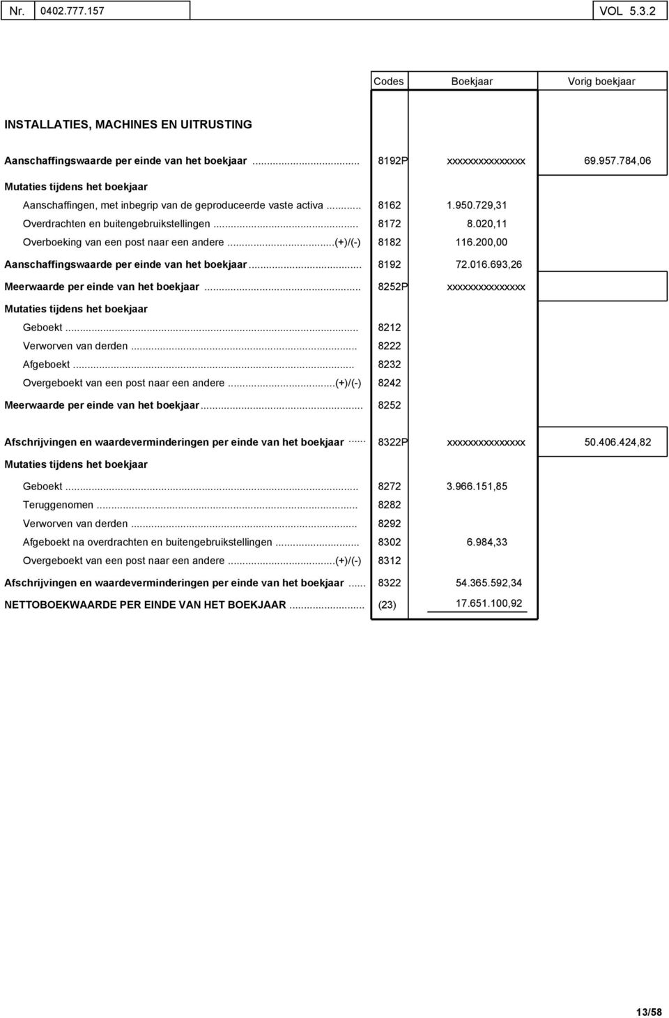 200,00 Aanschaffingswaarde per einde van het boekjaar.. Meerwaarde per einde van het boekjaar 8192 8252P 72.016.693,26 Geboekt. 8212 Verworven van derden 8222 Afgeboekt.