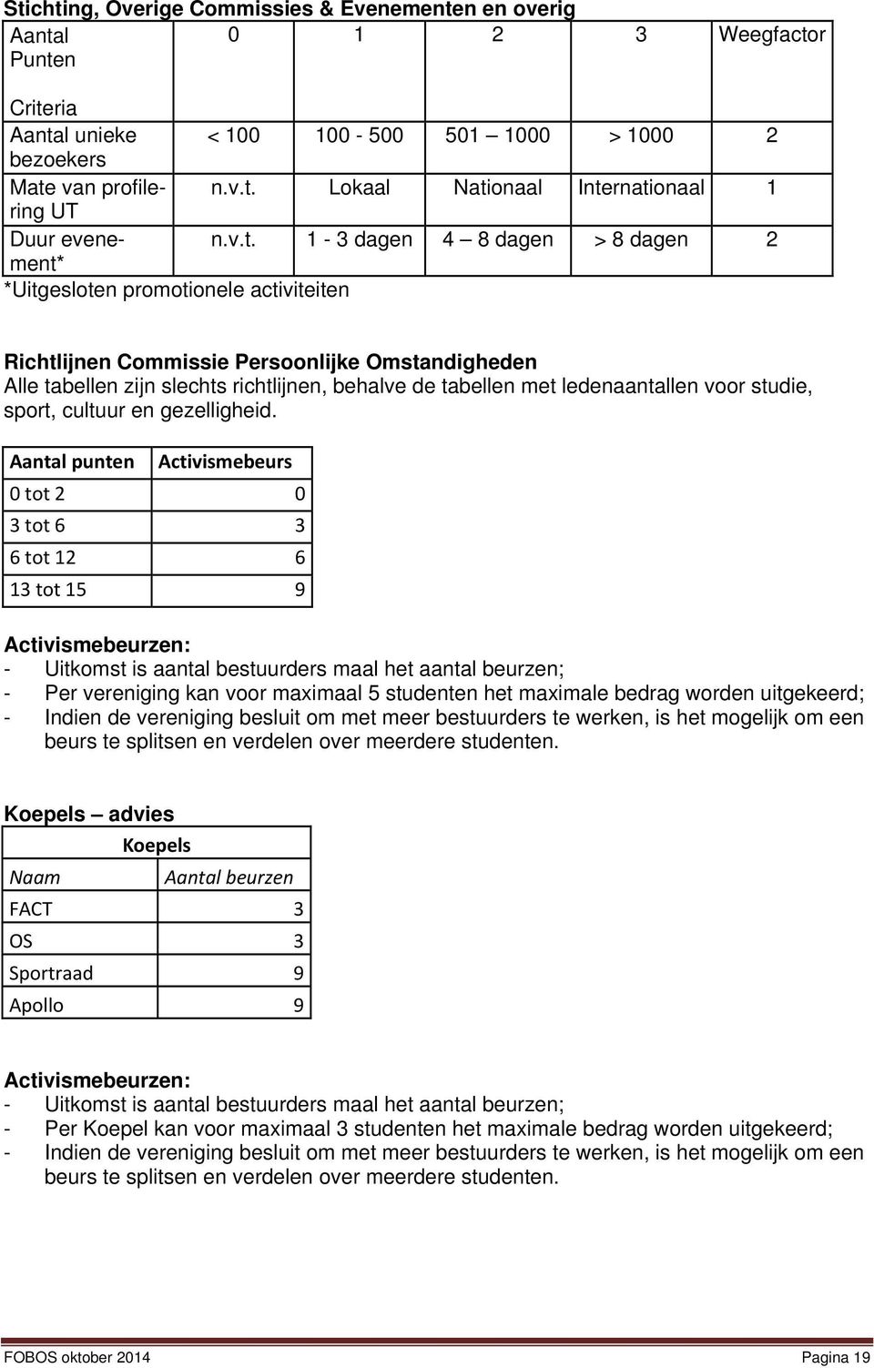 ledenaantallen voor studie, sport, cultuur en gezelligheid.