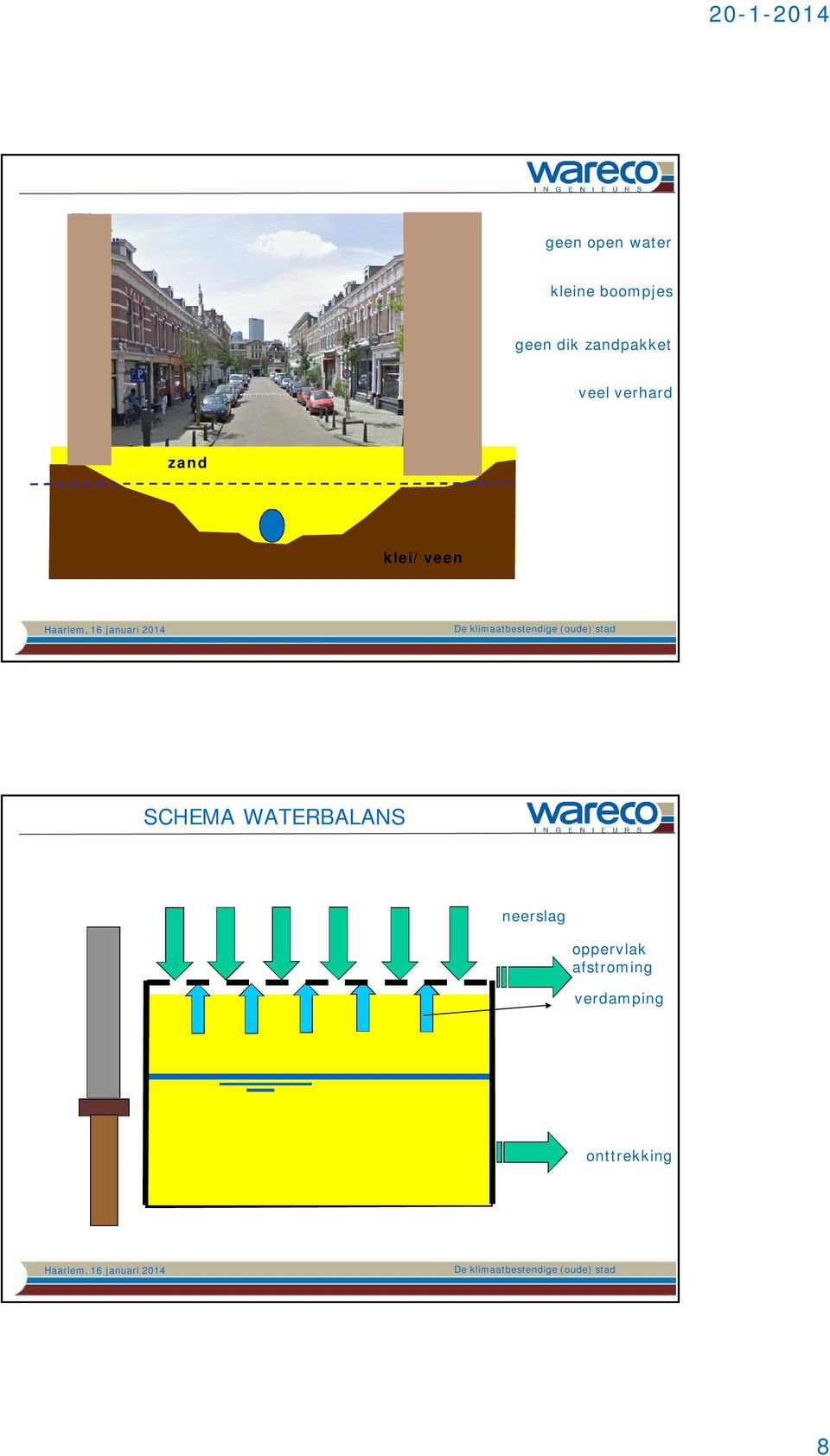 klei/veen SCHEMA WATERBALANS neerslag